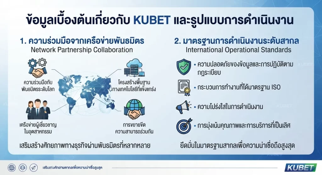 ความร่วมมือและมาตรฐานจากเครือข่าย KUBET