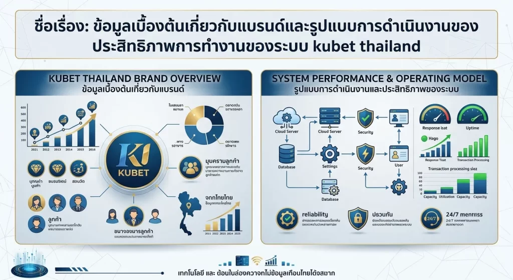 ประสิทธิภาพการทำงานของระบบ kubet thailand